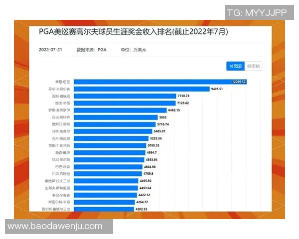 2023年全球体育明星薪水排行榜揭晓谁是收入最高的运动员